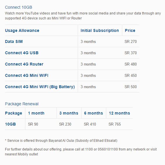 Mobily internet packages code 2021