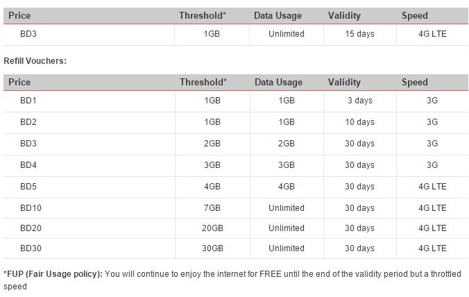 batelco mobile internet packages