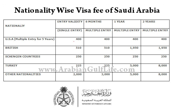 Saudi-Arabia-Visa-Fee-for-Pakistan-India-and-other-countries.