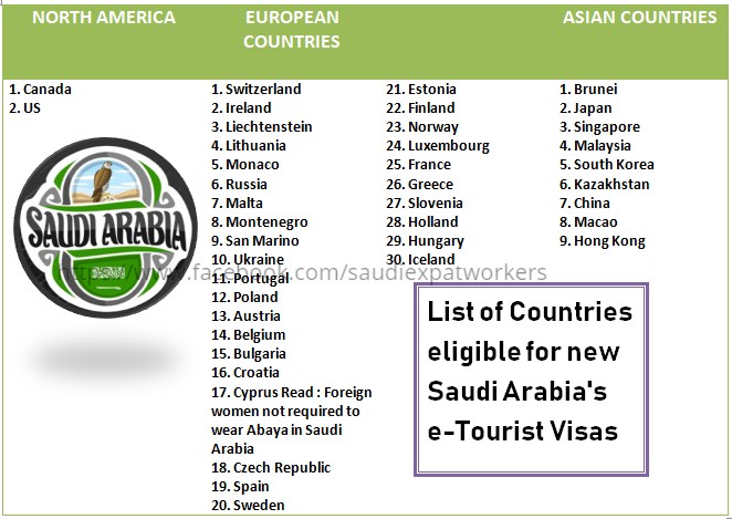 List of Countries eligible for new Saudi Arabia's e-Tourist Visas
